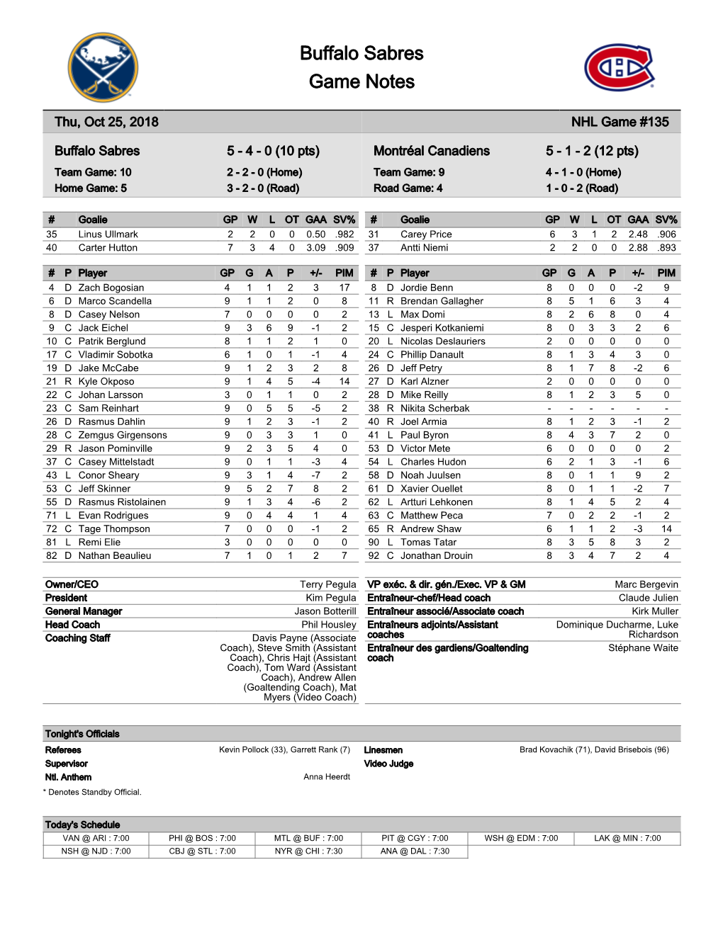 Buffalo Sabres Game Notes