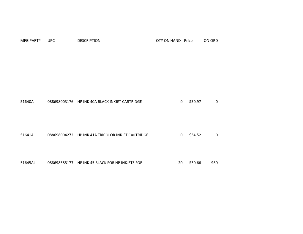 MFG PART# UPC DESCRIPTION QTY on HAND Price on ORDER