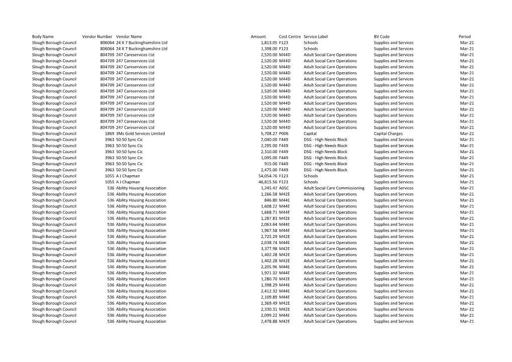 Download: Payments to Suppliers March 2021: File Type