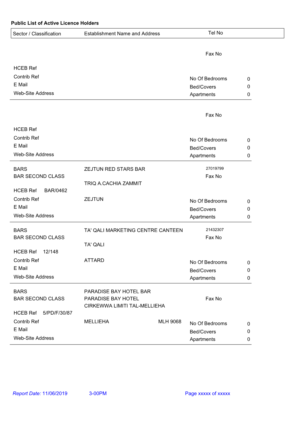 Public List of Active Licence Holders