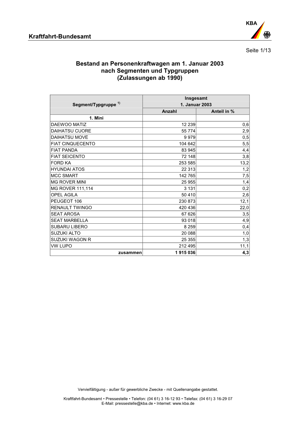 Bestand an Personenkraftwagen Am 1. Januar 2003 Nach Segmenten Und Typgruppen (Zulassungen Ab 1990)