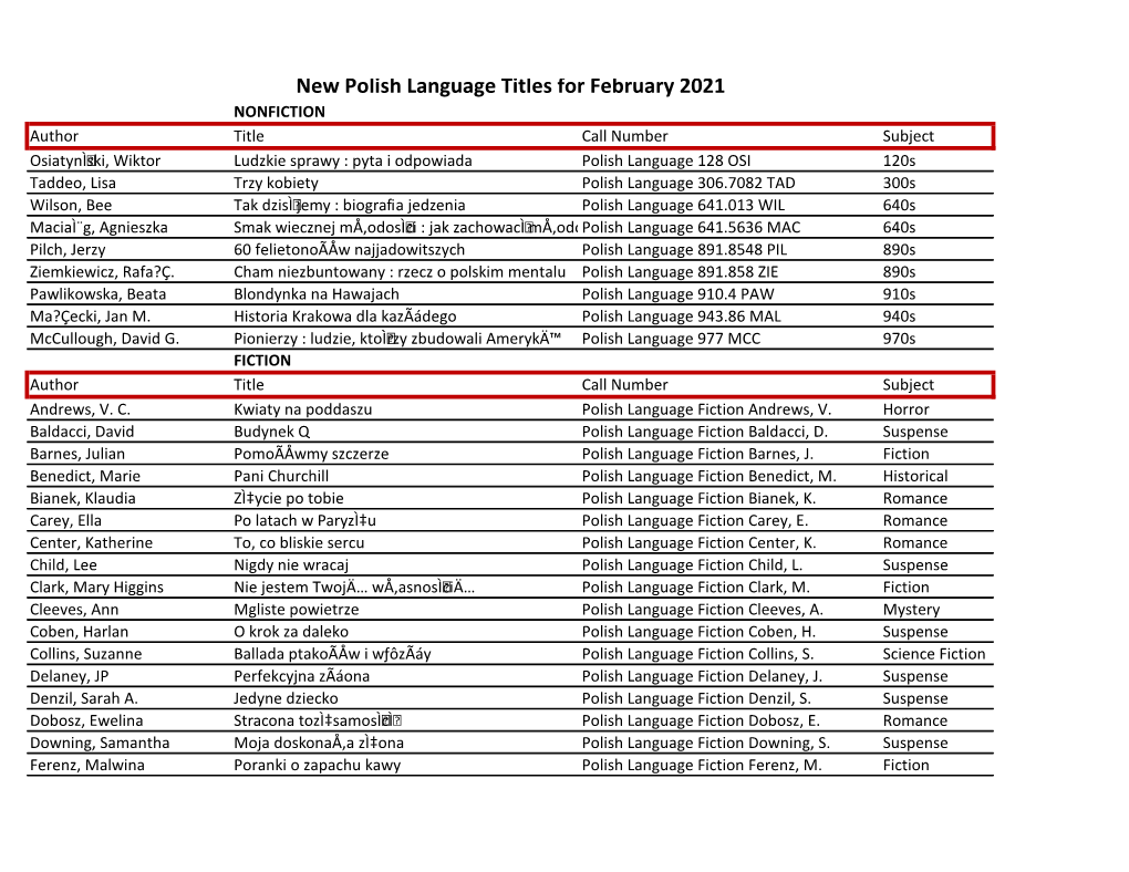 New Polish Language Titles for February 2021