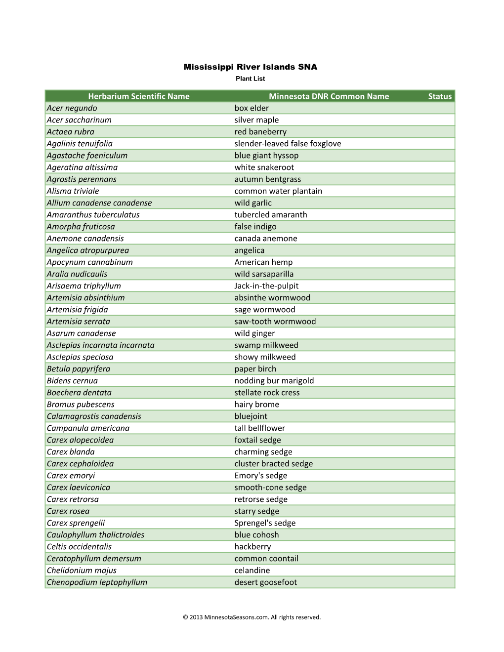 Minnesota Biodiversity Atlas Plant List