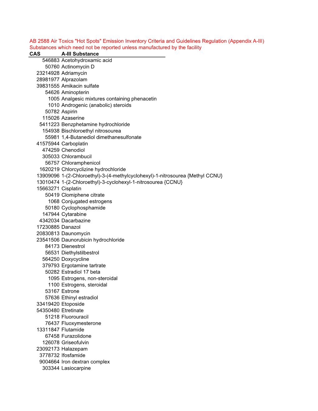 AB 2588 Air Toxics "Hot Spots" Emission Inventory Criteria And