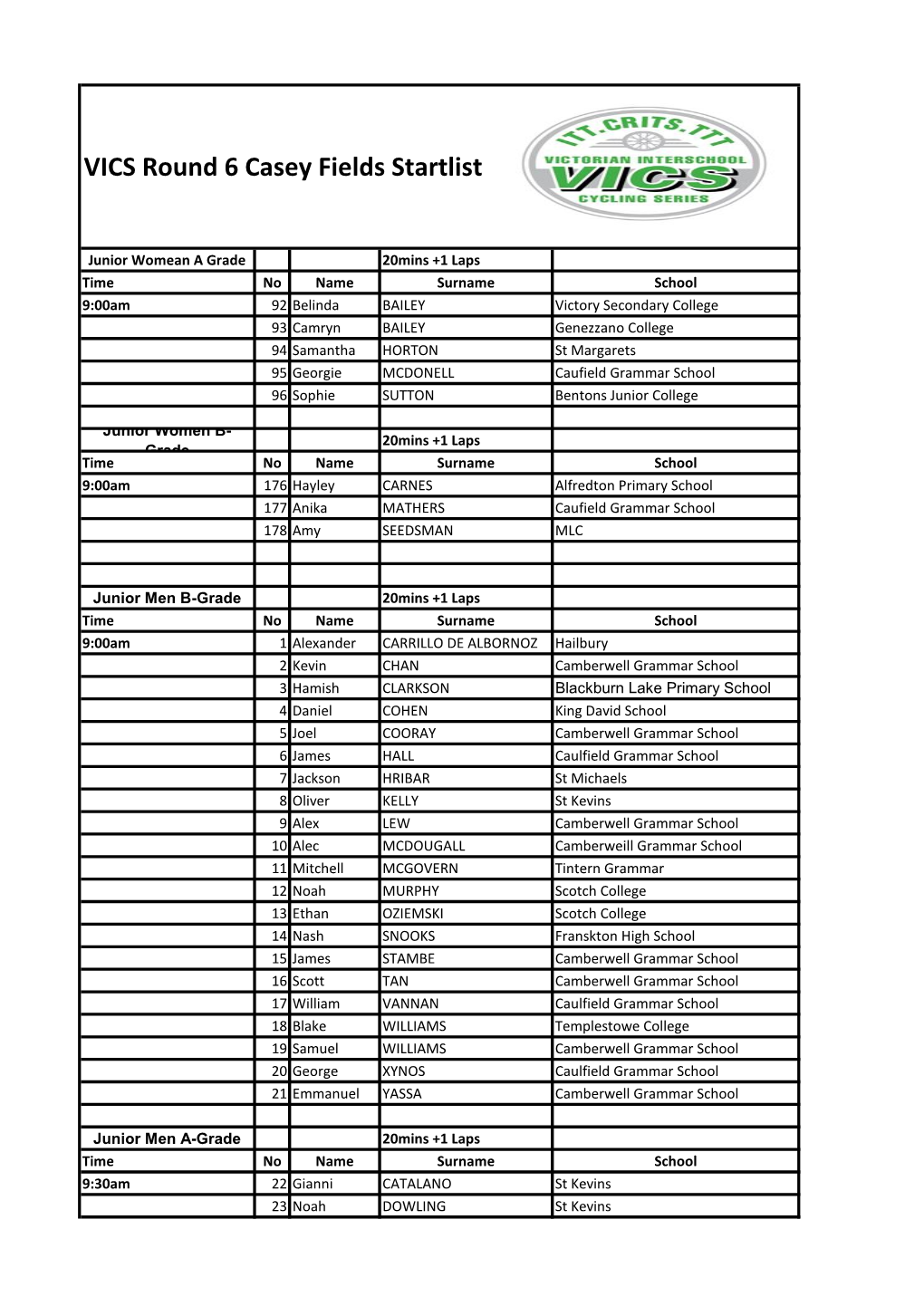 VICS Round 6 Casey Fields Startlist