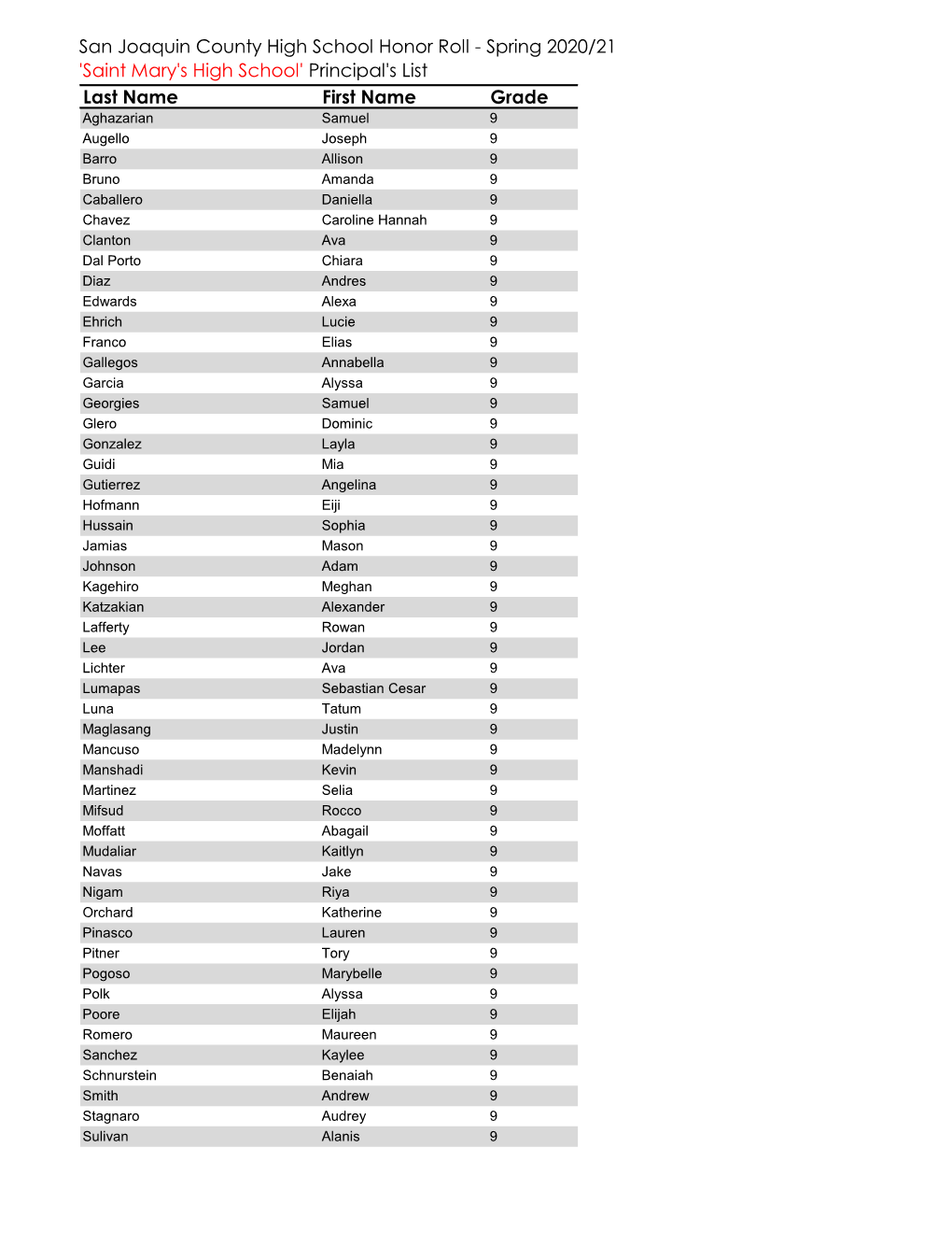 Saint Marys HS Principals List