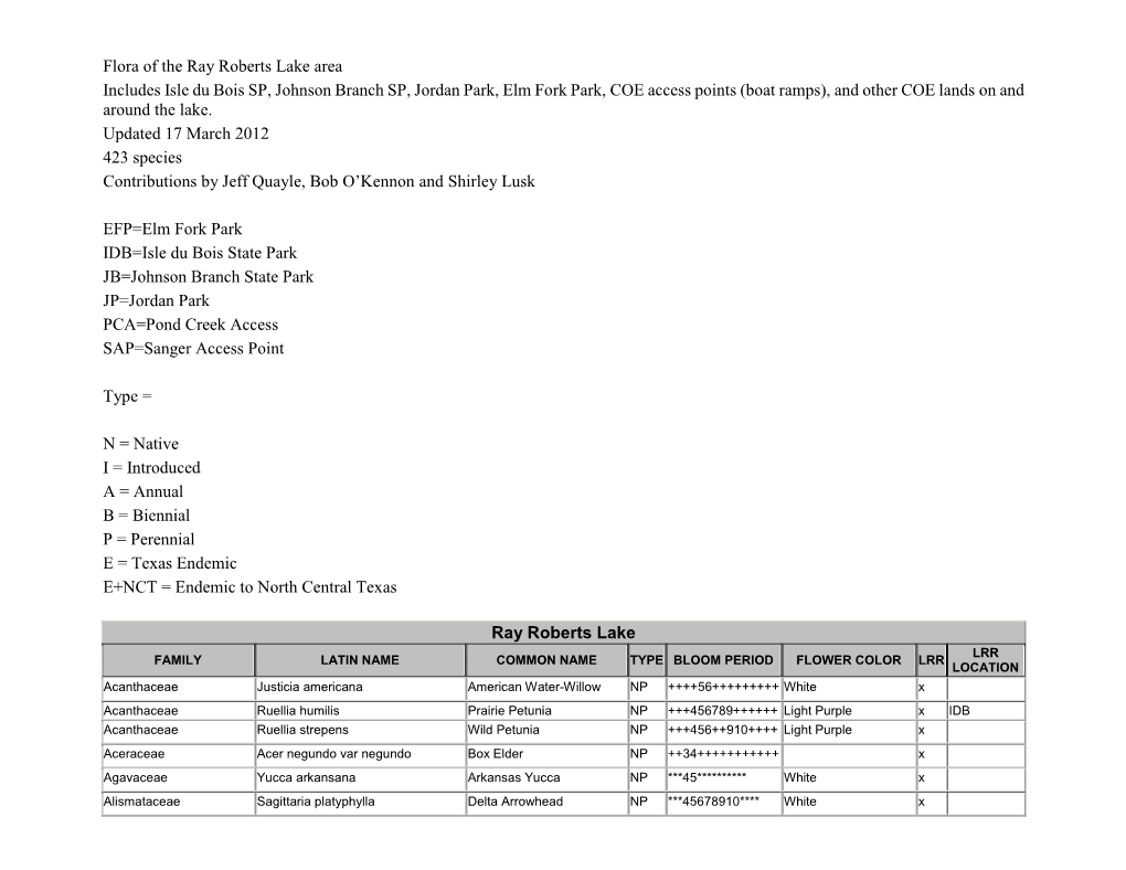 Flora of Ray Roberts Lake – by Jeff Quayle