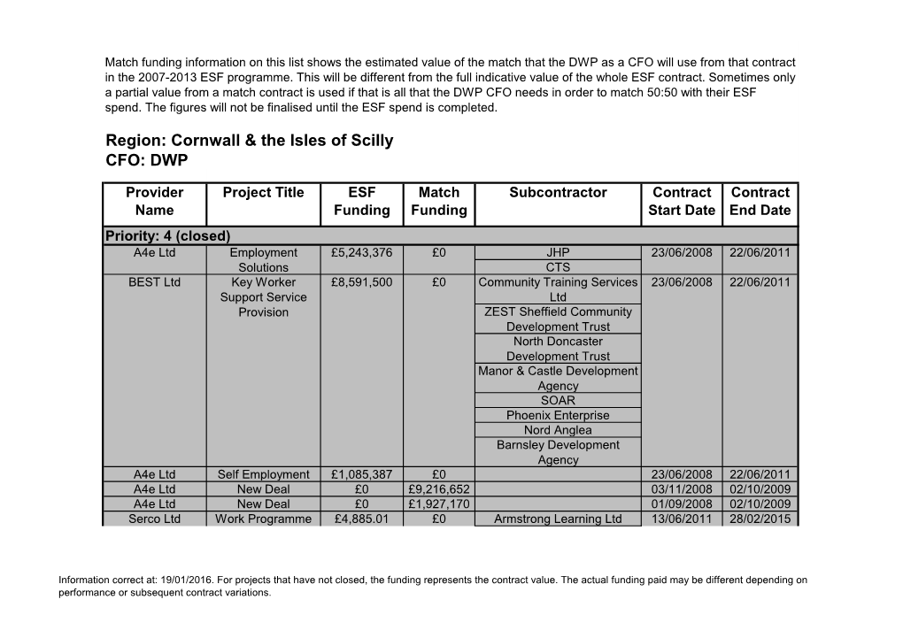 DWP Cornwall Project List