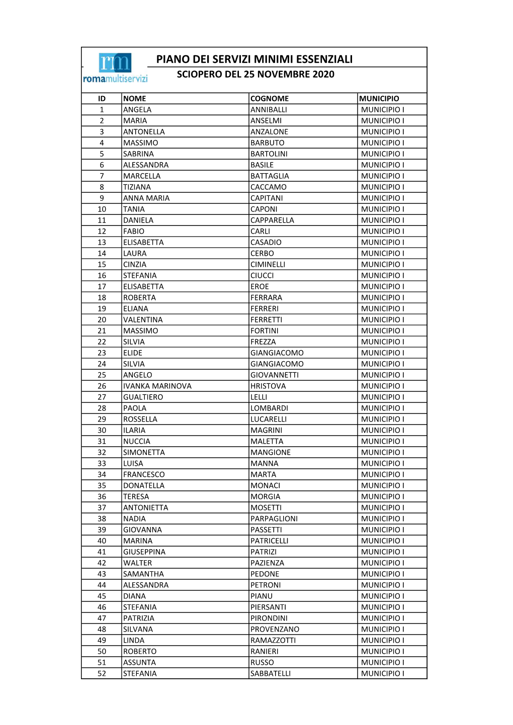 Elenco Dei Comandati Per Lo Sciopero Del 25