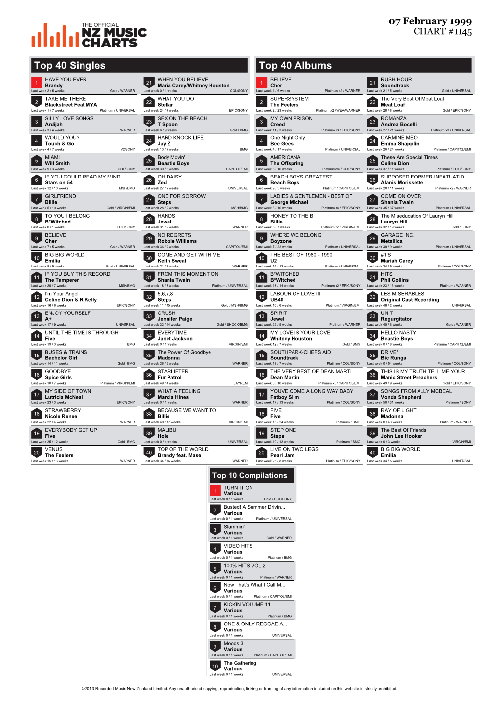 Top 40 Singles Top 40 Albums