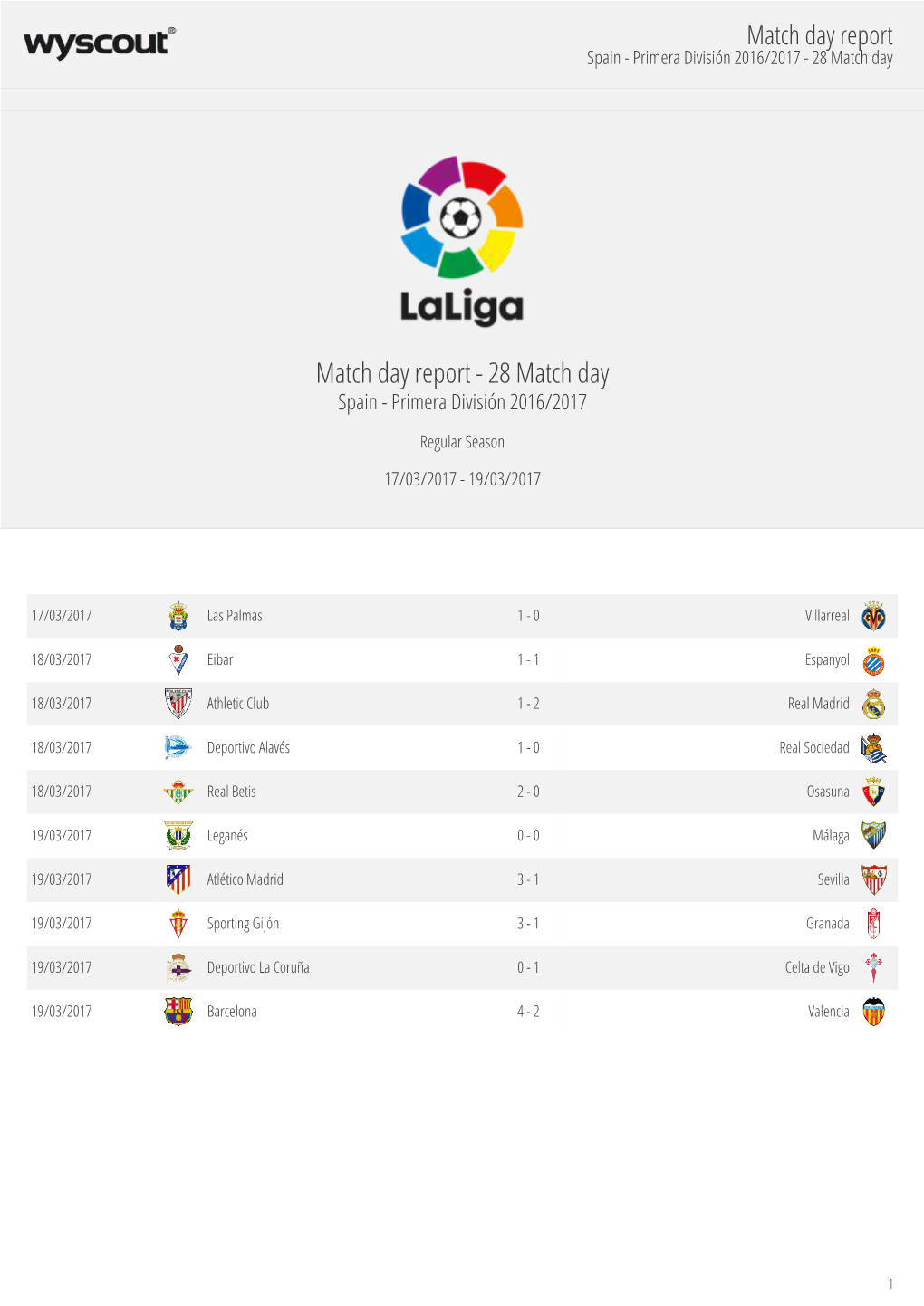 Match Day Report Spain - Primera División 2016/2017 - 28 Match Day