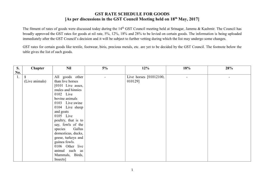 GST RATE SCHEDULE for GOODS [As Per Discussions in the GST Council Meeting Held on 18Th May, 2017]