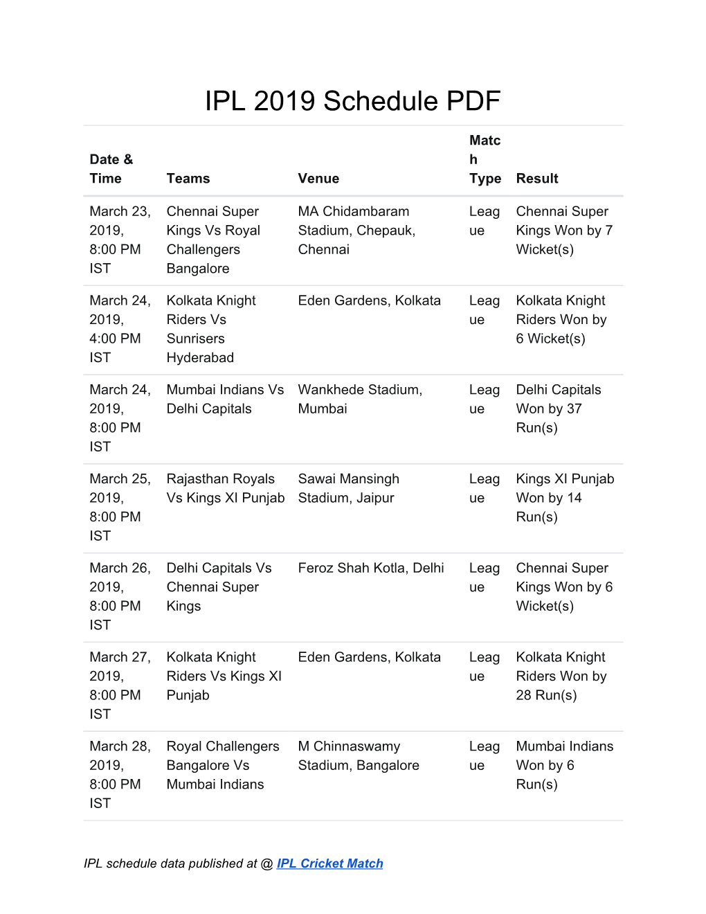 IPL 2019 Schedule PDF