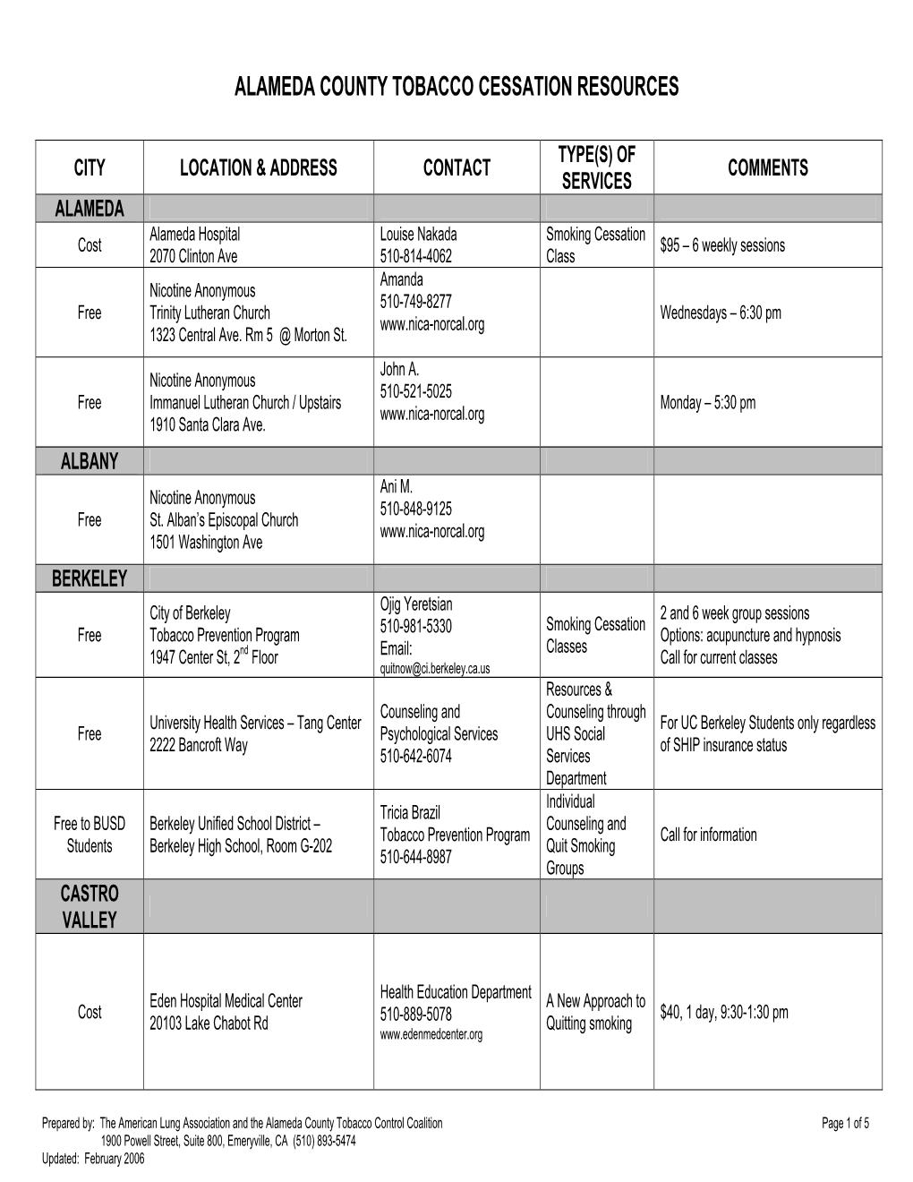 Alameda County Tobacco Cessation Resources