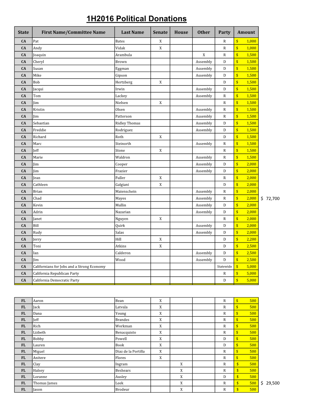 1H2016 Political Donations