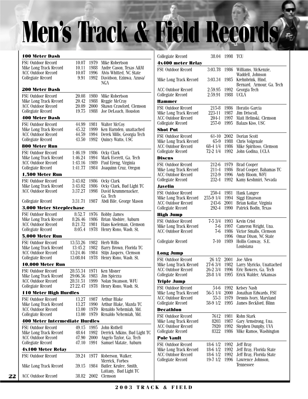 Men's Track & Field Records