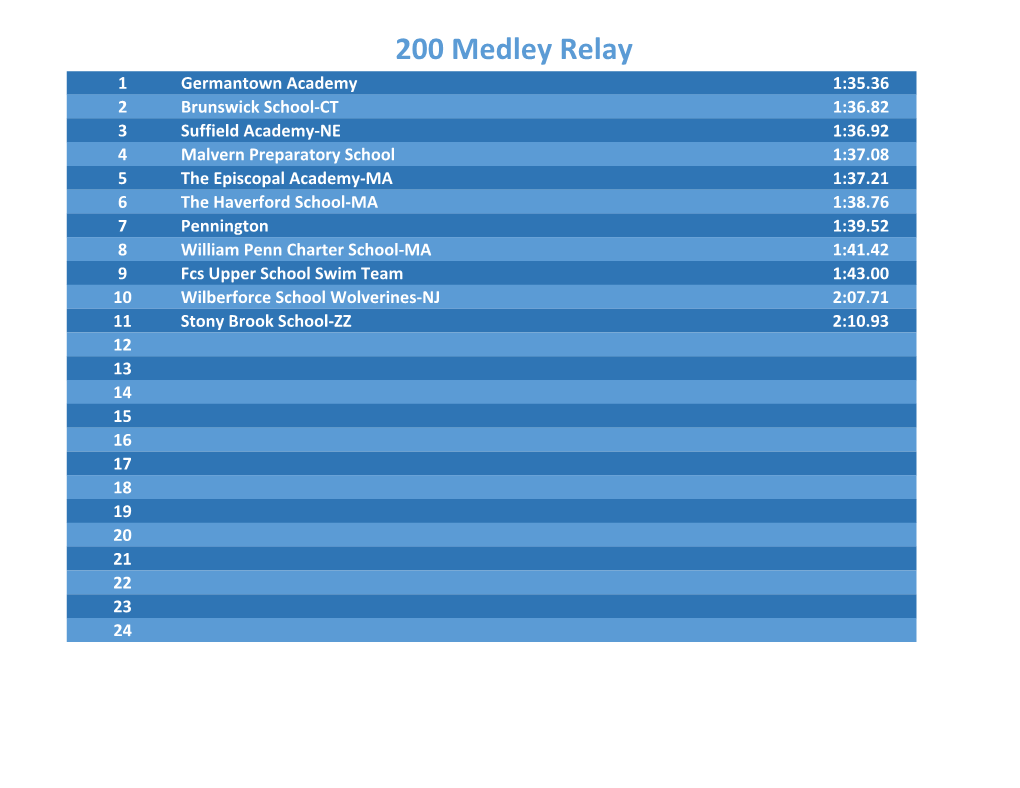 200 Medley Relay
