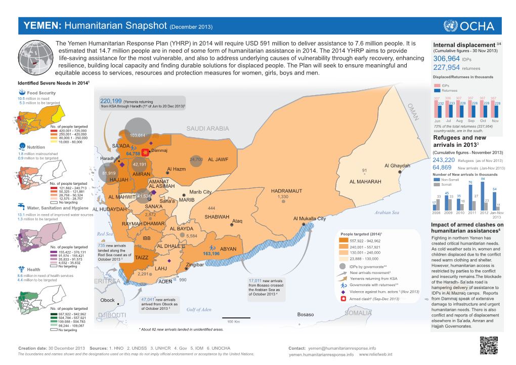 Yemen Hum. Snapshot As of December 2013 Final