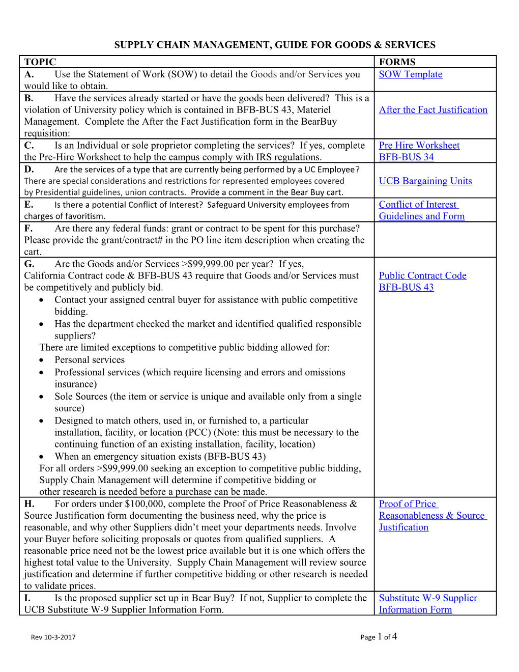 Supply Chain Management, Guide for Goods & Services