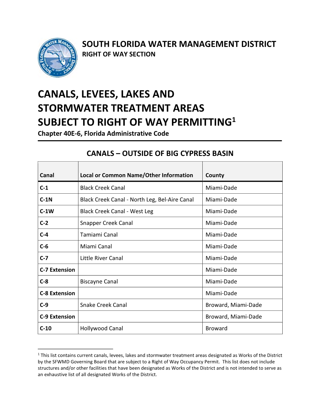 CANALS, LEVEES, LAKES and STORMWATER TREATMENT AREAS SUBJECT to RIGHT of WAY PERMITTING1 Chapter 40E-6, Florida Administrative Code