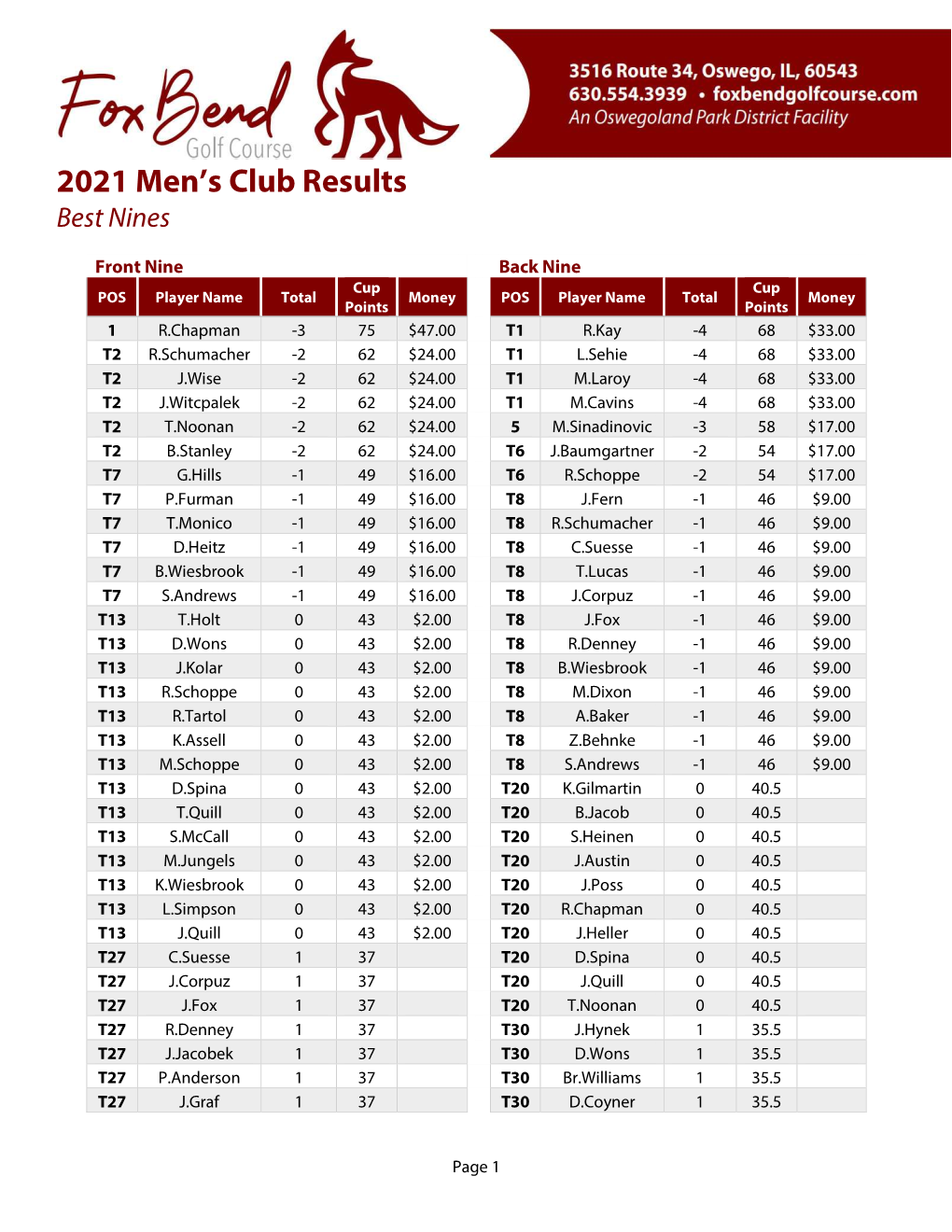 2021 Men's Club Results
