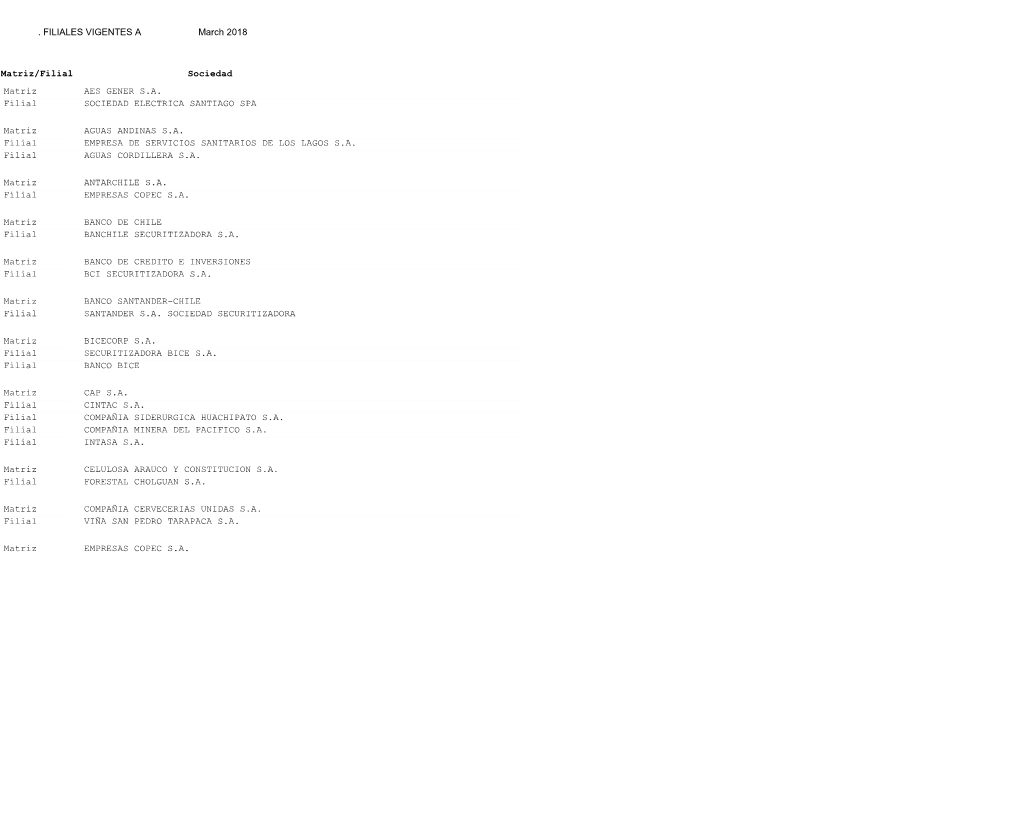 FILIALES VIGENTES a March 2018 Matriz/Filial Sociedad Matriz