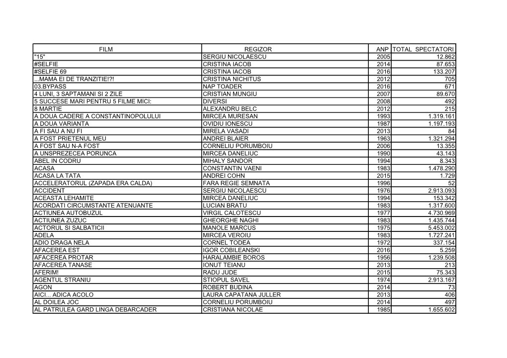 Film Regizor Anp Total Spectatori "15" Sergiu