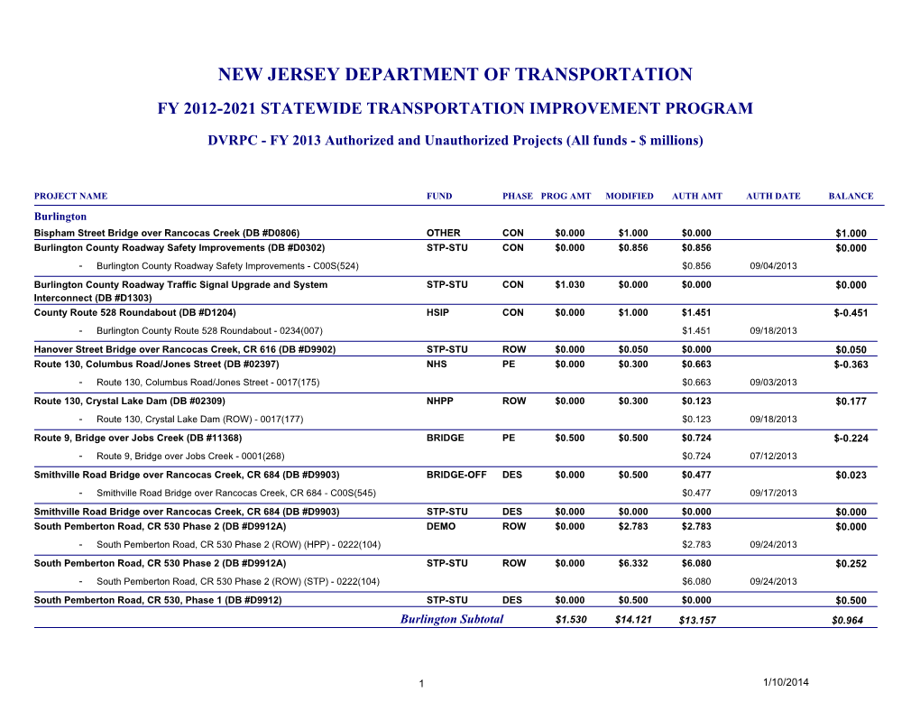 NJ FY13 Obligations for Highway and Transit Projects