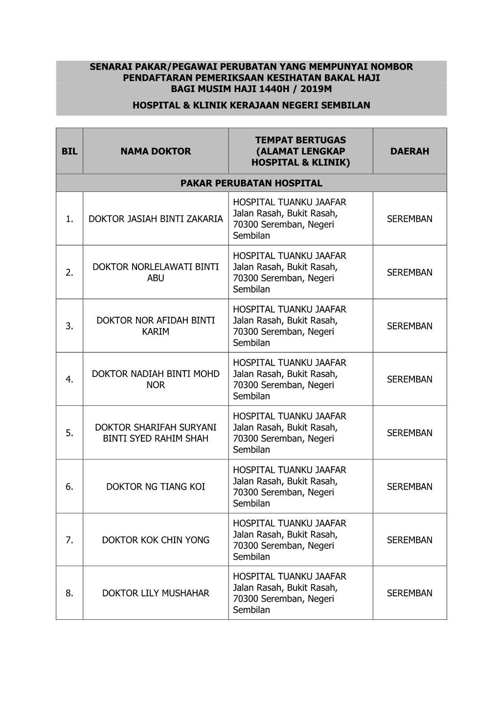 Senarai Pakar/Pegawai Perubatan Yang Mempunyai