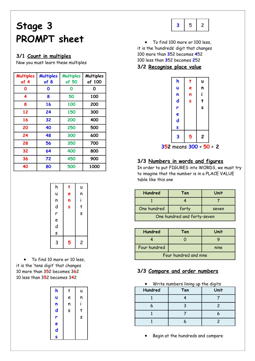 3/1 Count in Multiples