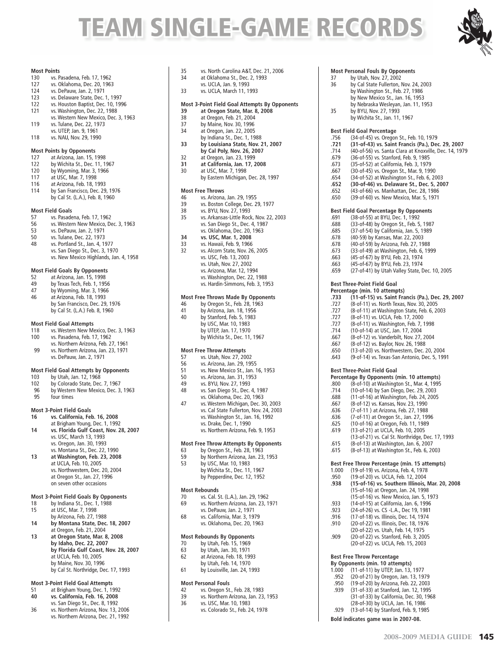 Team Single-Game Records