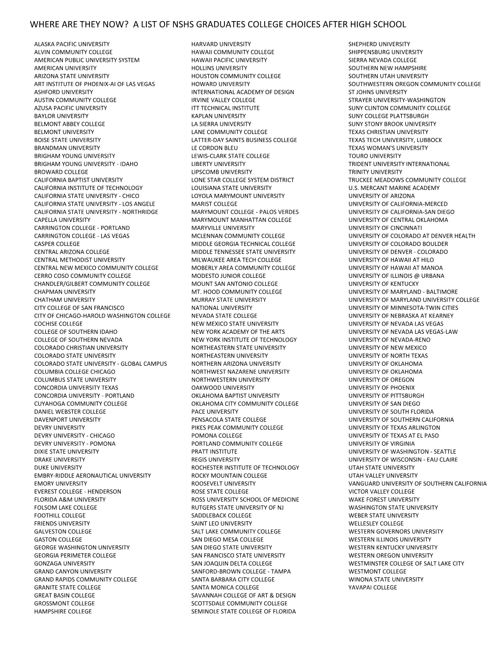 A List of Nshs Graduates College Choices After High School