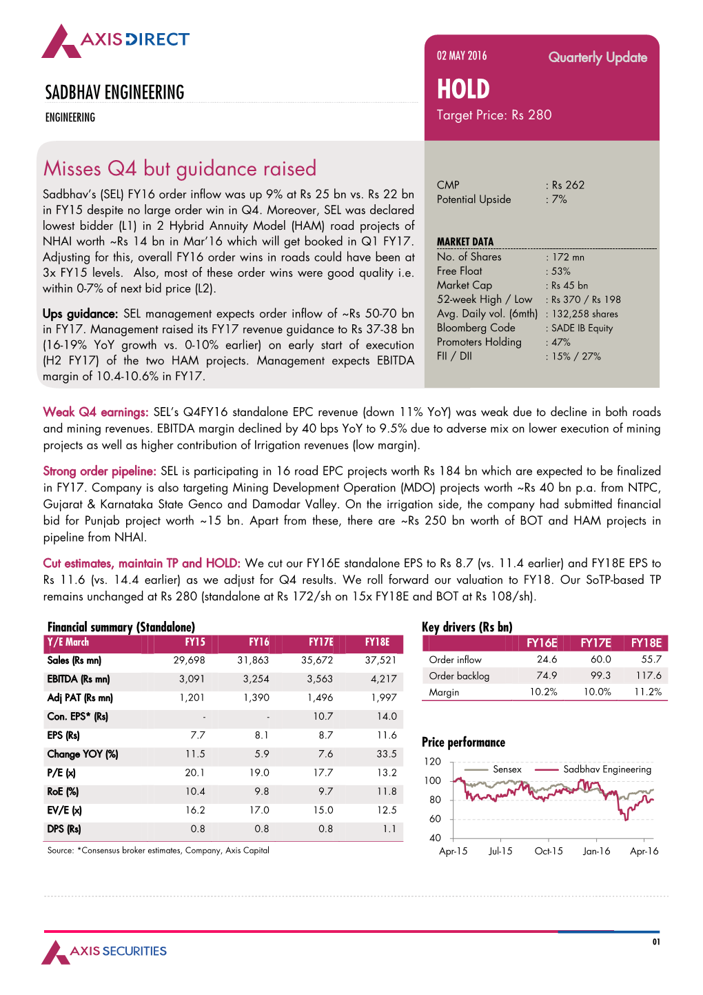 Misses Q4 but Guidance Raised CMP : Rs 262 Sadbhav’S (SEL) FY16 Order Inflow Was up 9% at Rs 25 Bn Vs