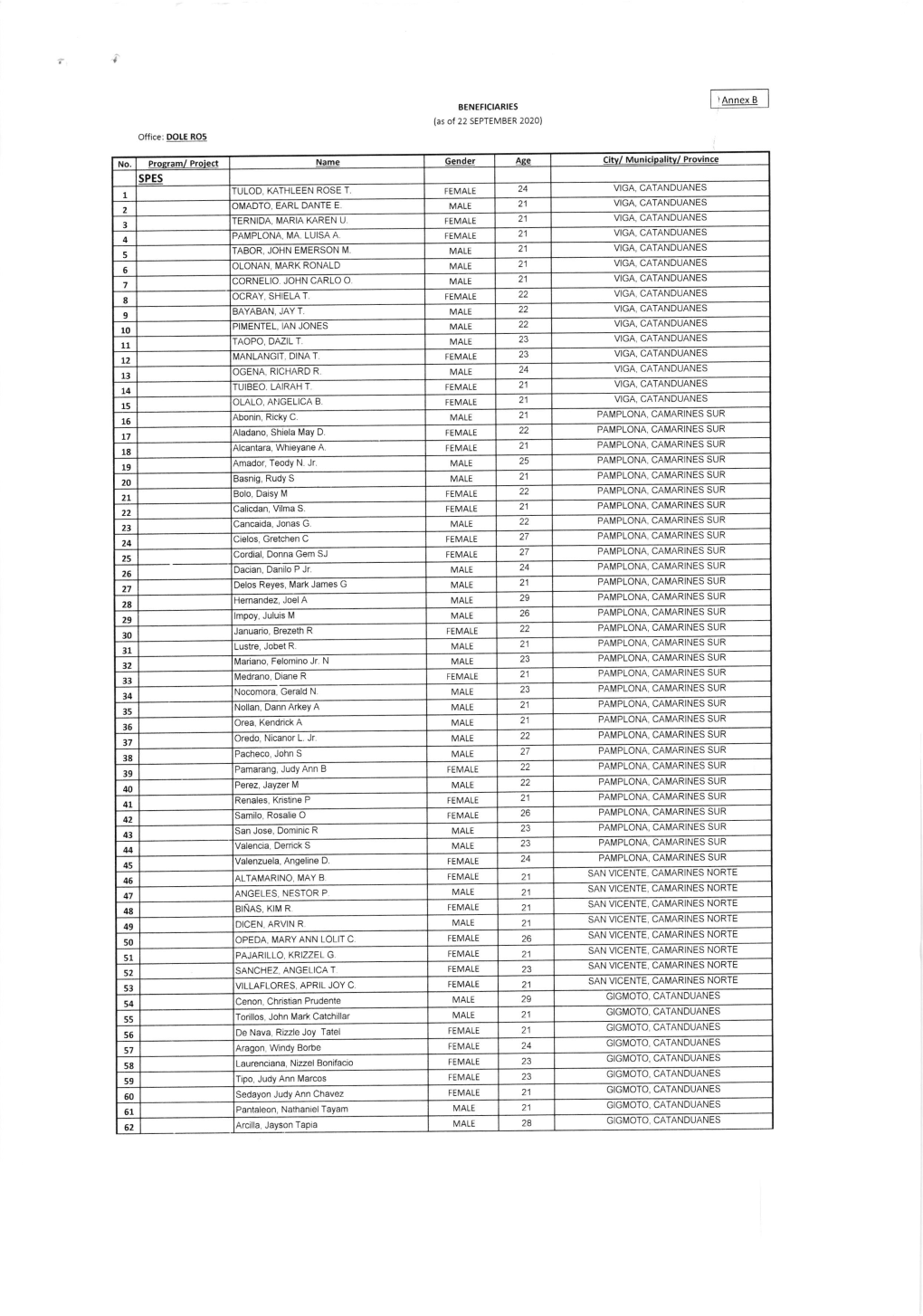 M*; -L (As of 22 SEPTEMBER 2020) Office: DOLE Ros