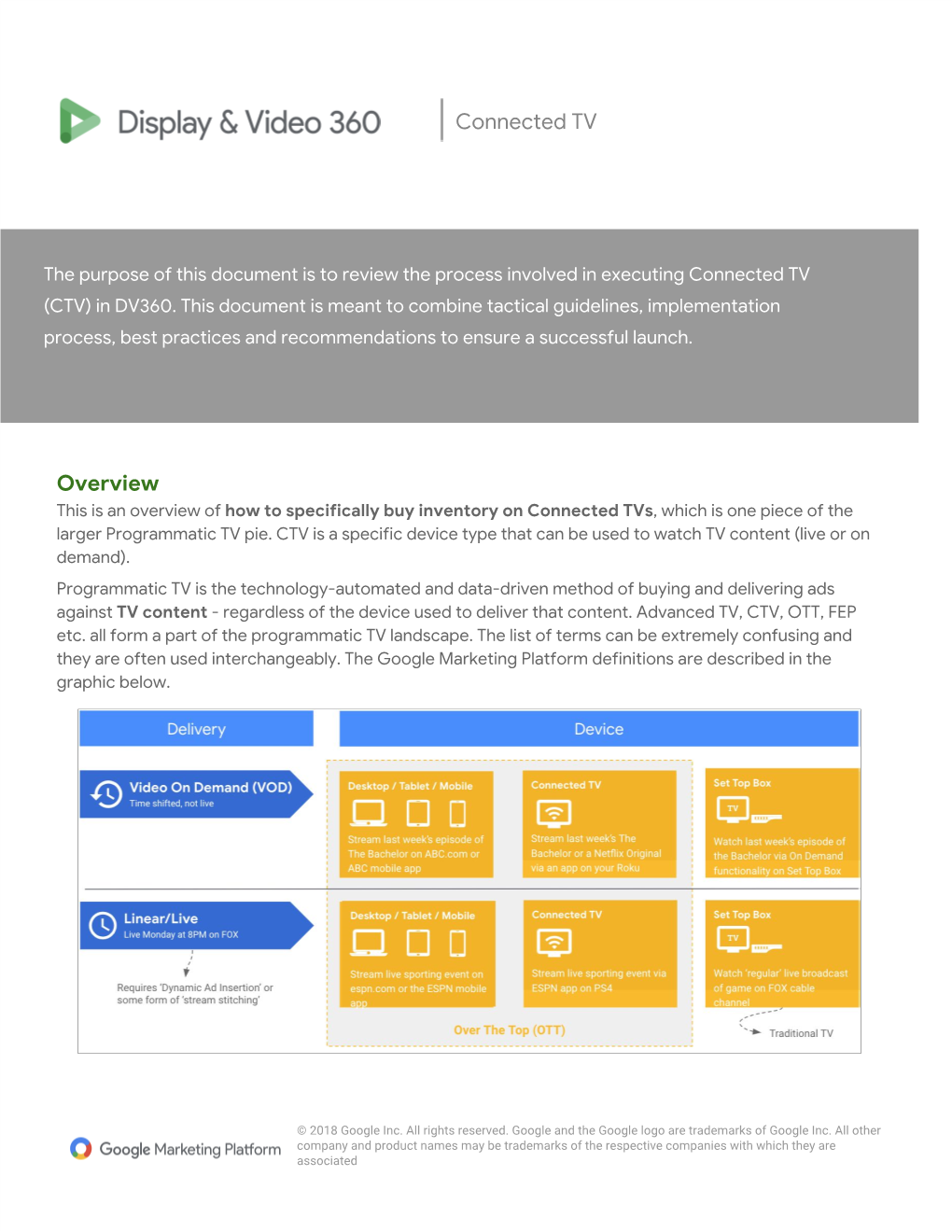 Connected TV Overview