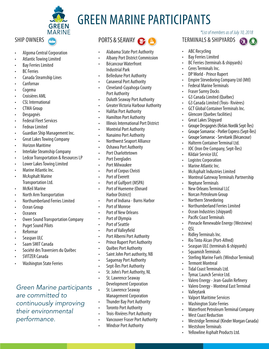 GREEN MARINE PARTICIPANTS *List of Members As of July 10, 2018 SHIP OWNERS PORTS & SEAWAY TERMINALS & SHIPYARDS