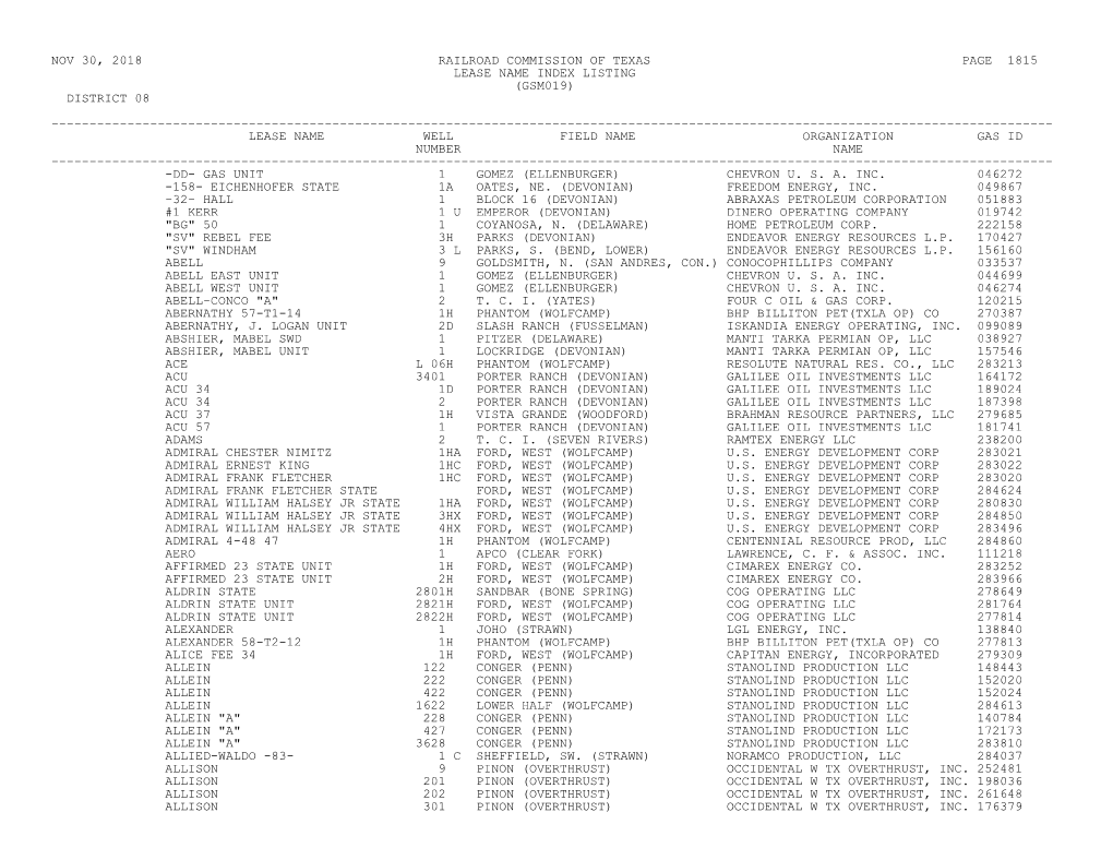 Gsm019) District 08 ------Lease Name Well Field Name Organization Gas Id Number Name ------Dd- Gas Unit 1 Gomez (Ellenburger) Chevron U