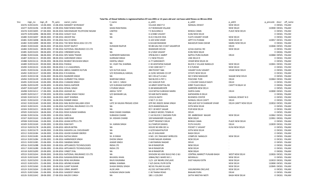 Total No. of Diesel Vehicles Registered in PALAM Before 07-Nov-2001 Not