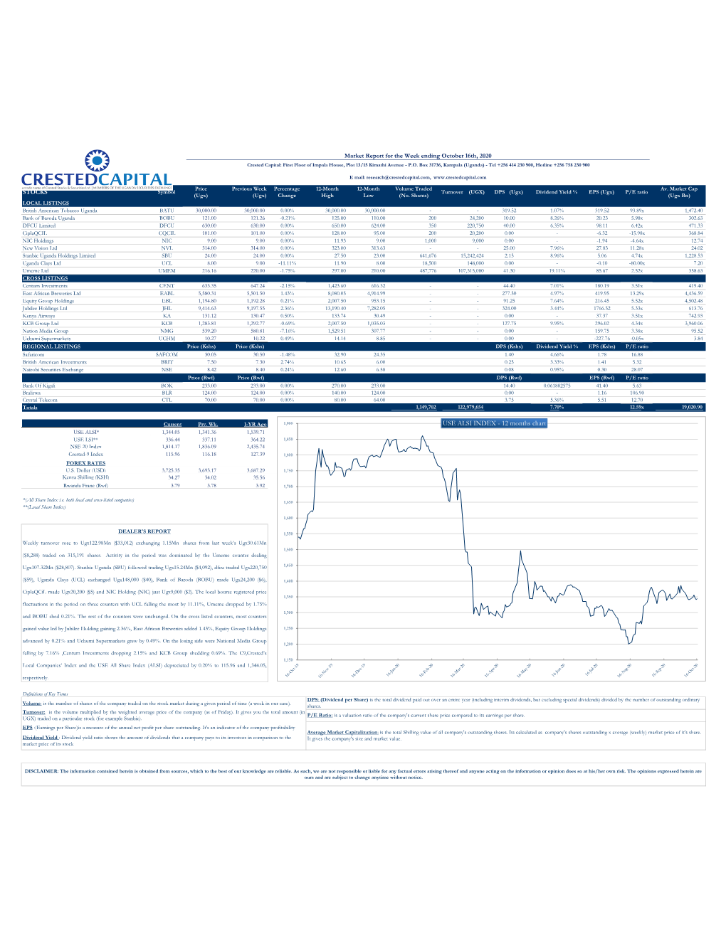 Market Report for the Week Ending October 16Th, 2020 Crested Capital: First Floor of Impala House, Plot 13/15 Kimathi Avenue - P.O