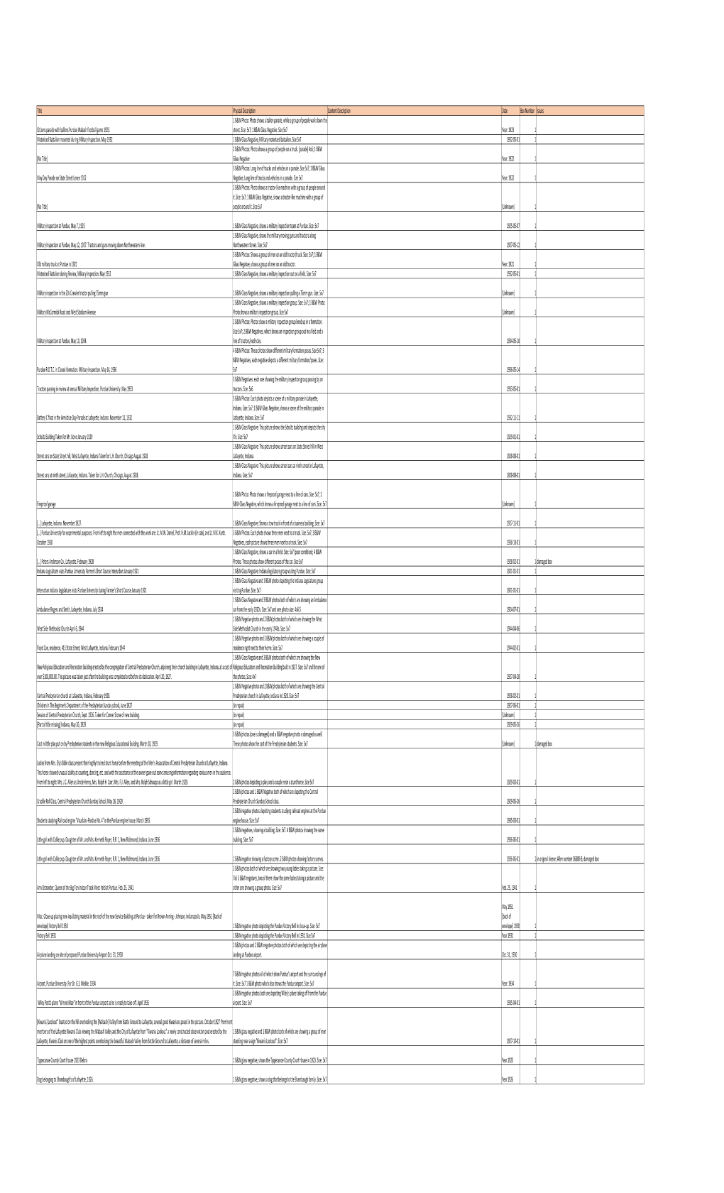 Inventory to J. C. Allen and Son, Inc. Addition 00