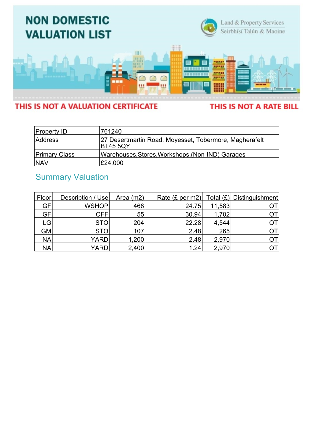 Non-Domestic Revaluation 2020 Valuation