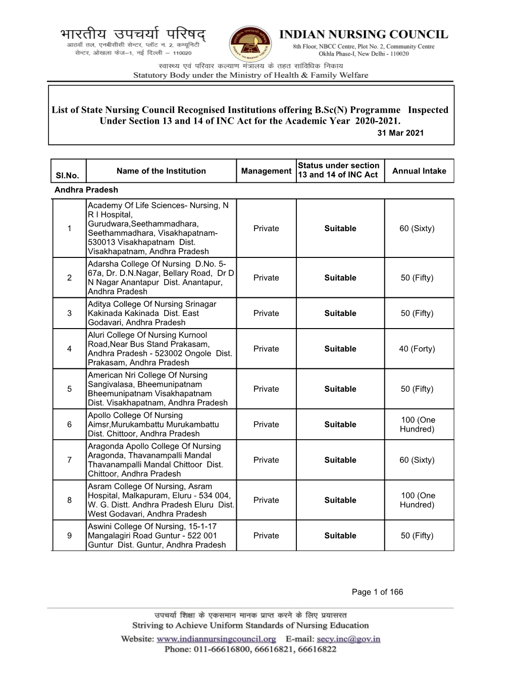 List of State Nursing Council Recognised Institutions Offering B.Sc(N) Programme Inspected Under Section 13 and 14 of INC Act for the Academic Year 2020-2021