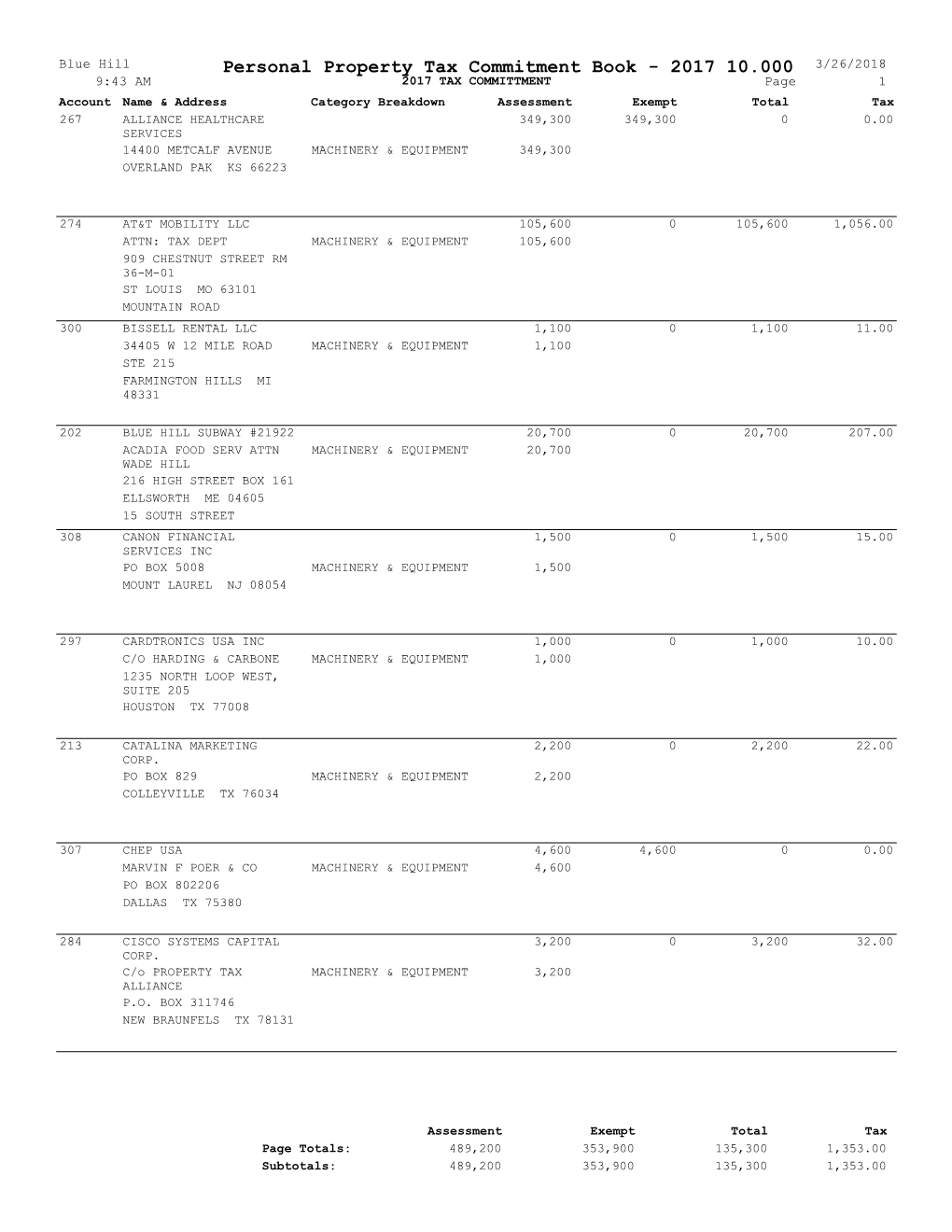 Personal Property Tax Commitment