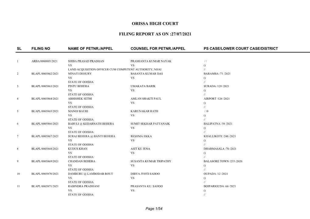 Orissa High Court Filing Report As on :27/07/2021