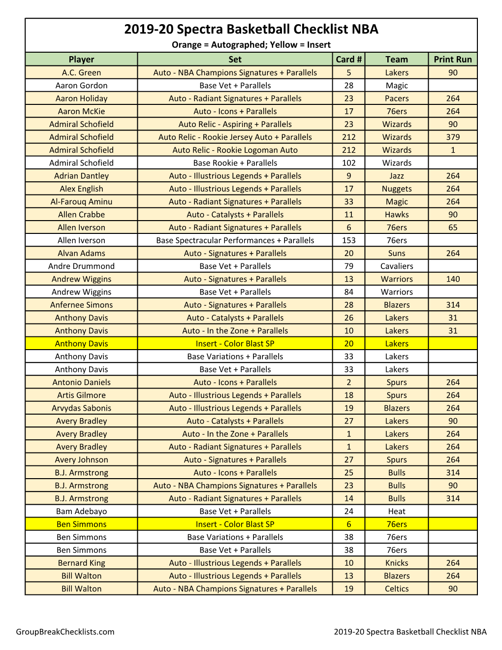 2019-20 Spectra Basketball Checklist NBA Orange = Autographed; Yellow = Insert Player Set Card # Team Print Run A.C