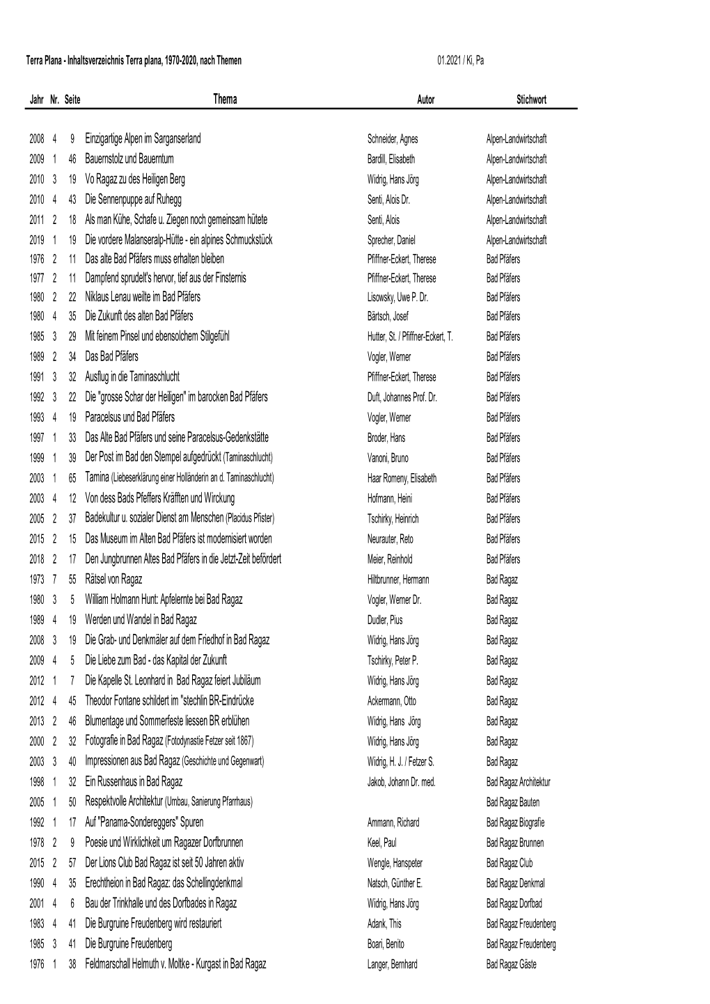 Terra Plana, 1970-2020, Nach Themen 01.2021 / Ki, Pa