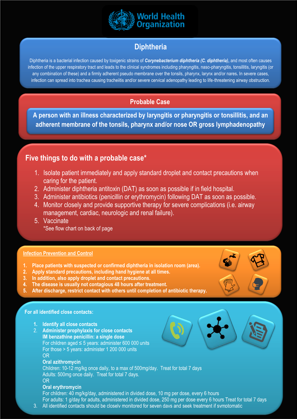 Diphtheria Five Things to Do with a Probable Case*