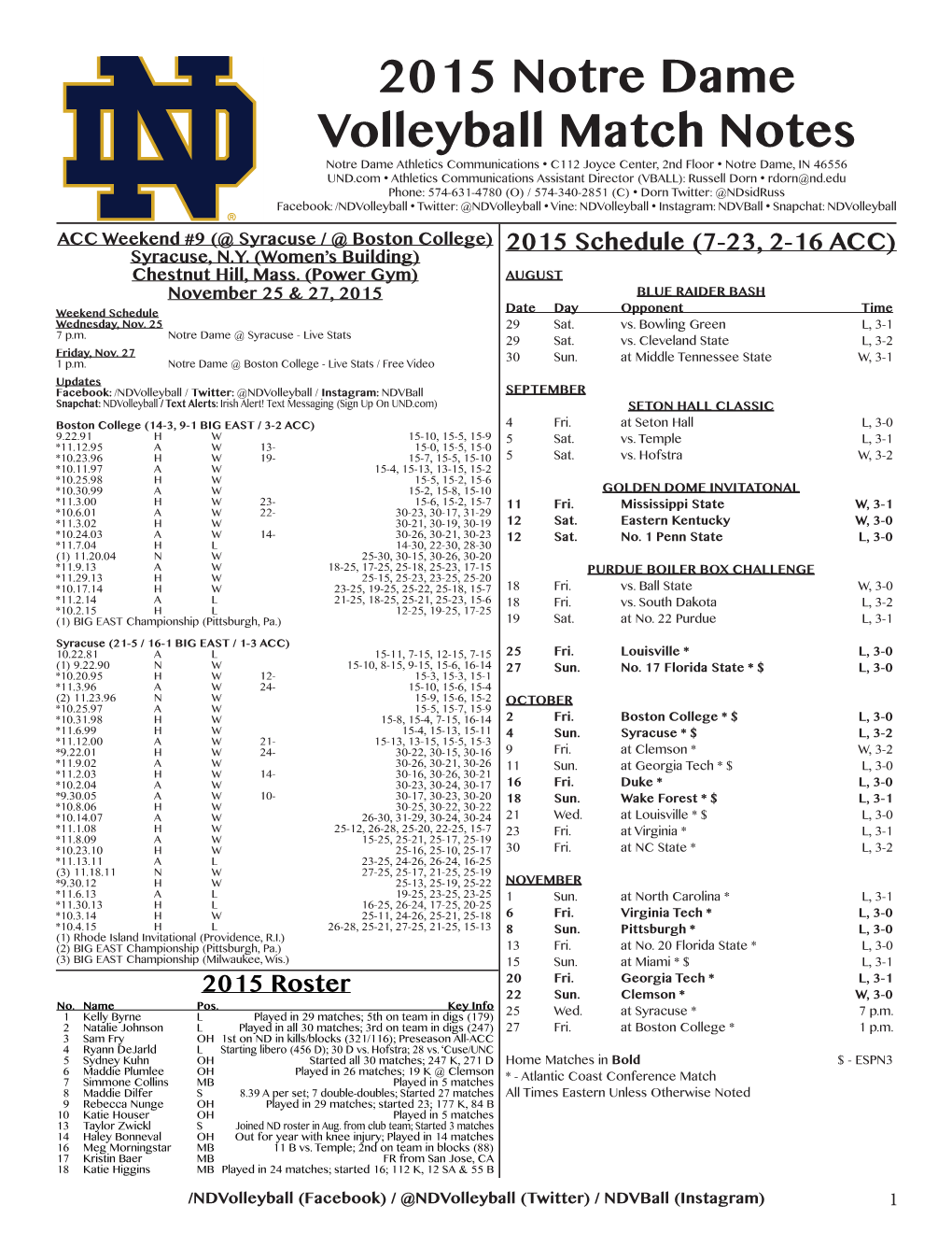 2015 Notre Dame Volleyball Match Notes