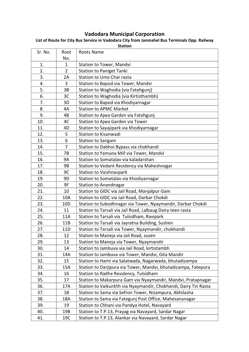List of Route of City Bus Service in Vadodara City from Janmahal Bus Terminal
