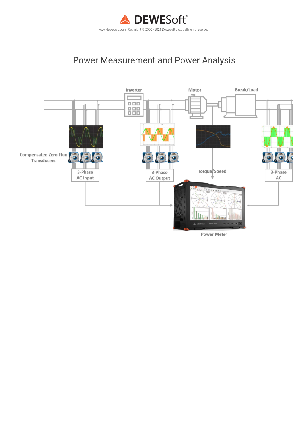 Power Measurement and Power Analysis Dewesoft Power Brochure